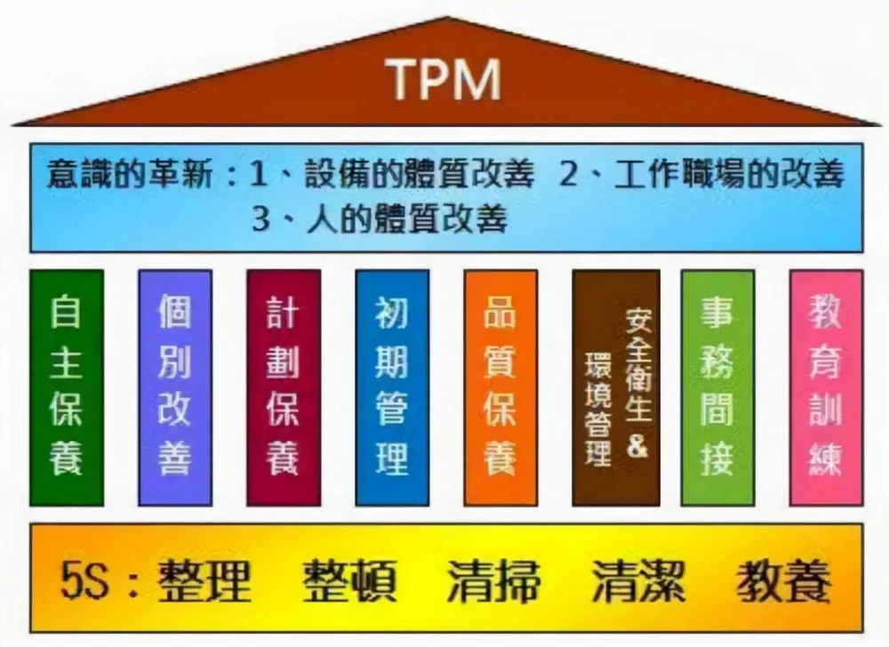 什么是TPM管理？它们都有哪些特点？