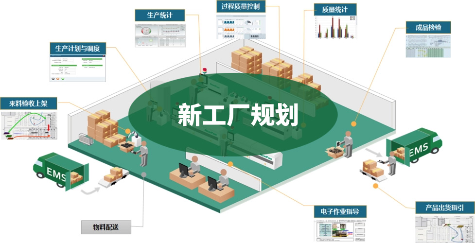 新工厂规划