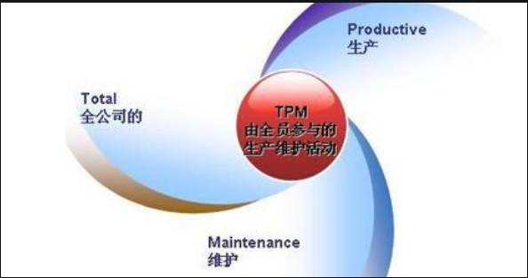 什么是TPM管理？TPM管理的九大基础