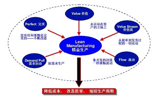  以6S为核心构建可持续的企业管理体系