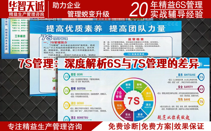 7S管理：深度解析6S与7S管理的差异