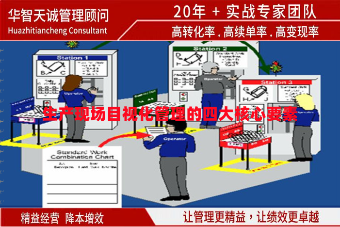 生产现场目视化管理的四大核心要素