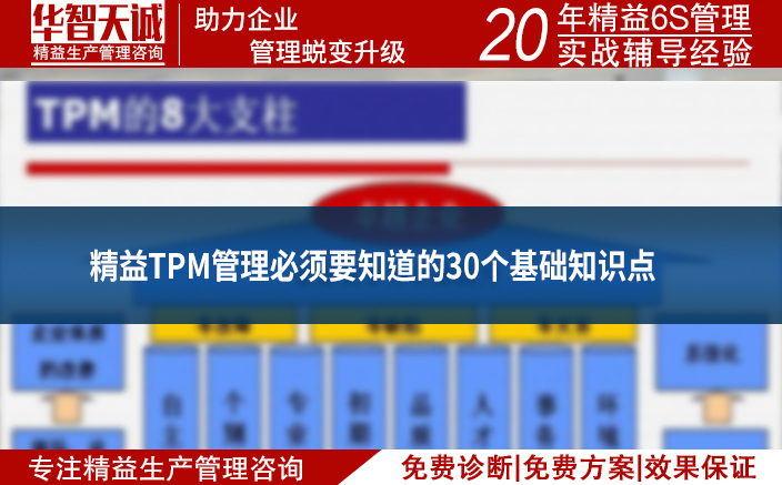 精益TPM管理必须要知道的30个基础知识点