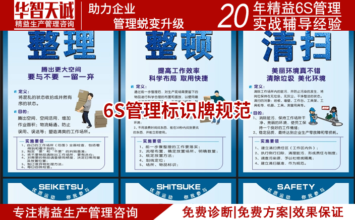 6S管理标识牌规范：让现场管理一目了然