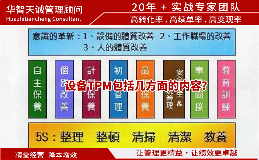 设备TPM管理包括几方面的内容？