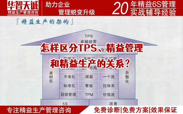 怎样区分TPS、精益管理和精益生产的关系？