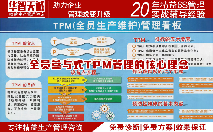 精益TPM管理：全员参与的设备维护管理
