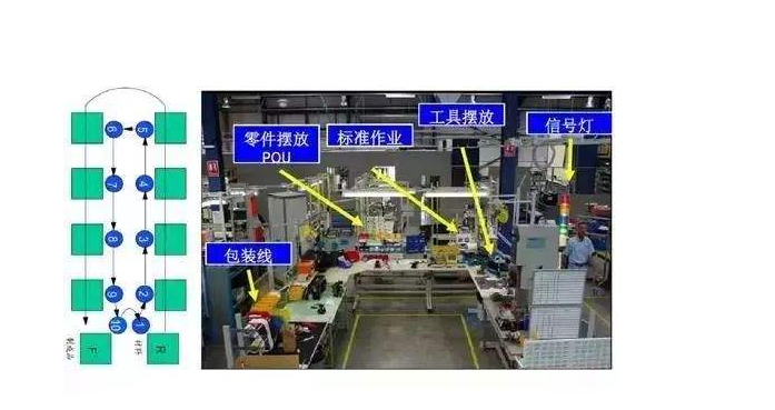 车间如何开展精益生产