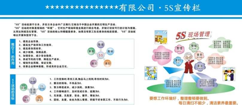 5S管理模块推进要点和5S管理推行步骤