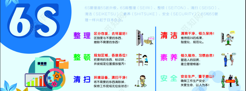 中国企业推行6S管理情况如何