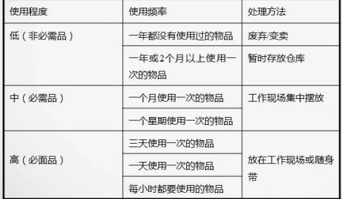 标准化管理6s的意义