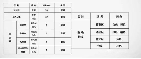 标准化管理6s的意义